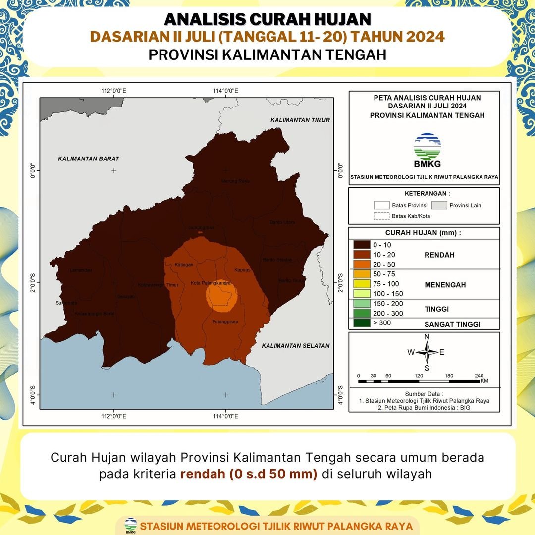 Analisis Curah Hujan