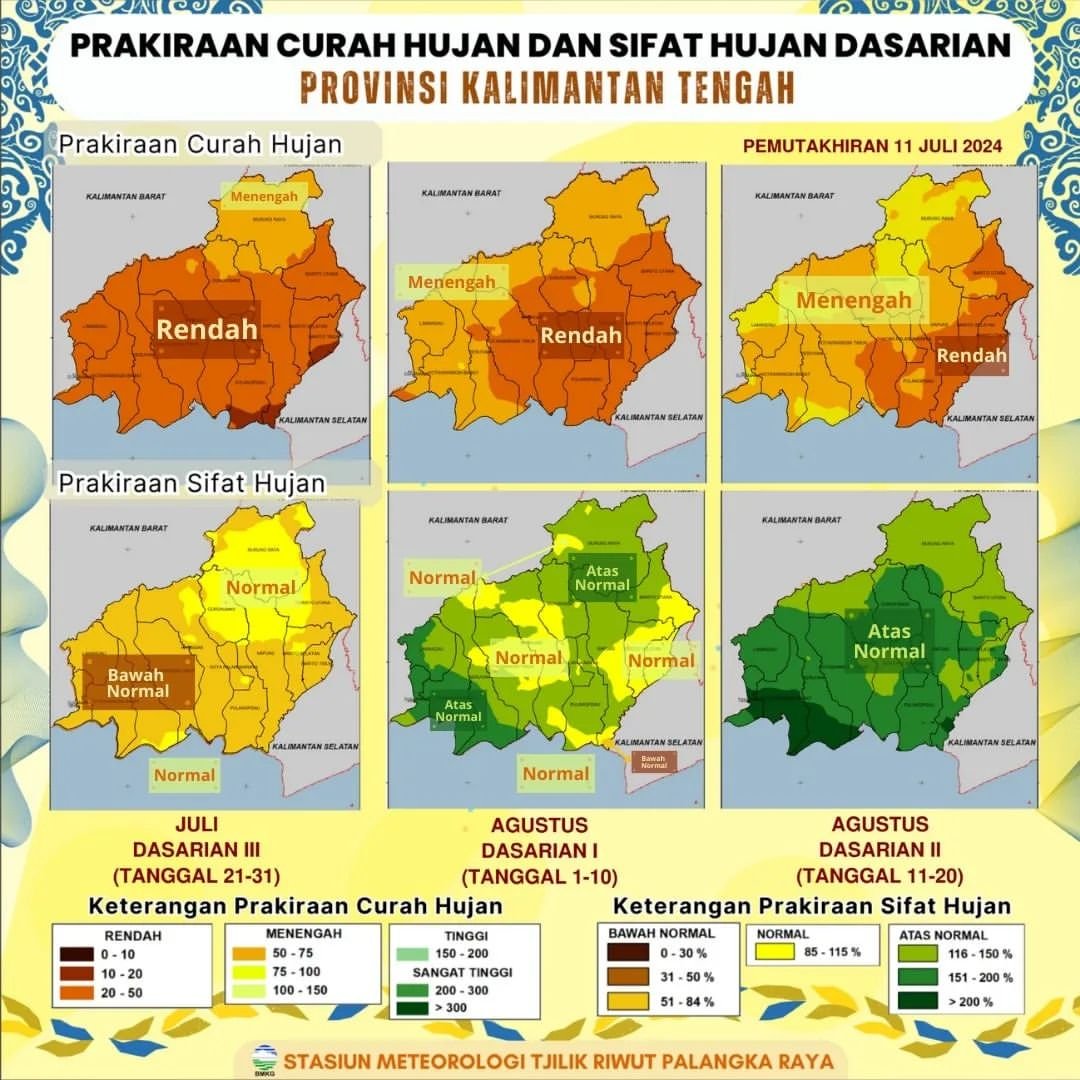 Prakiraan Curah Hujan & Sifat Hujan Dasar Harian