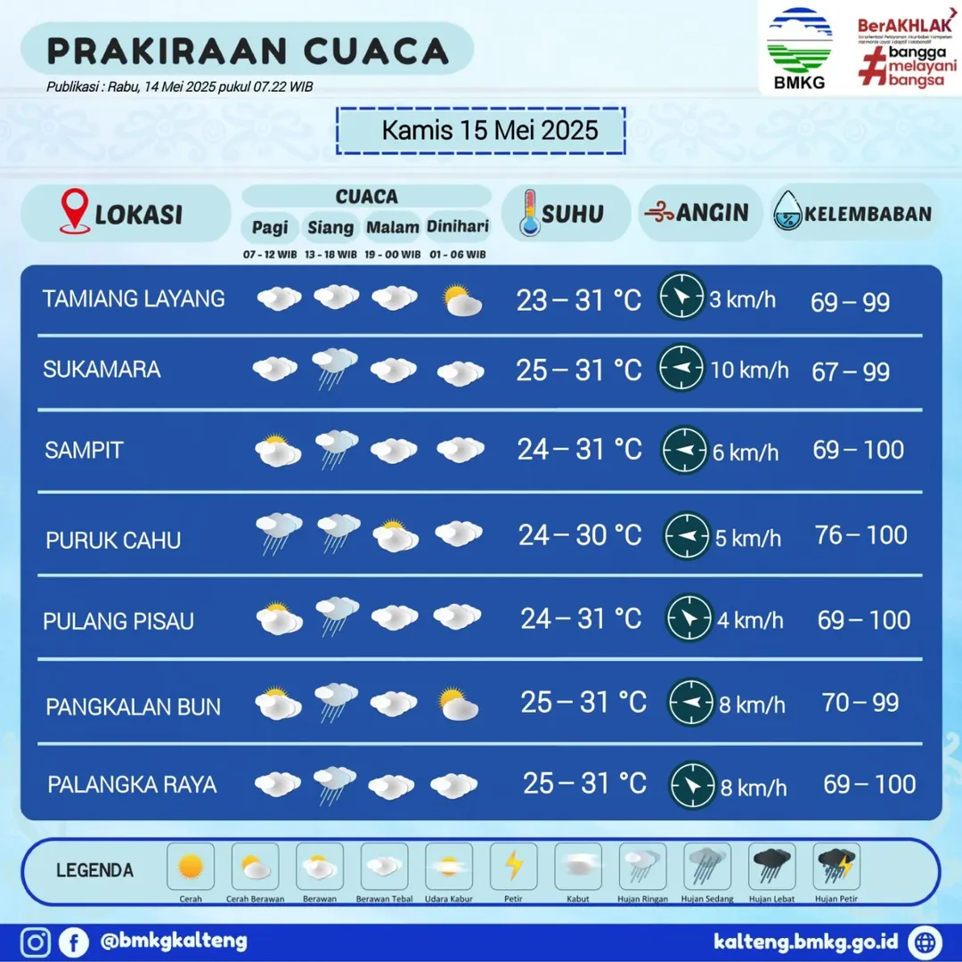 Prakiraan Cuaca Wilayah Kalimantan Tengah untuk Hari Kamis, 15 Mei 2025