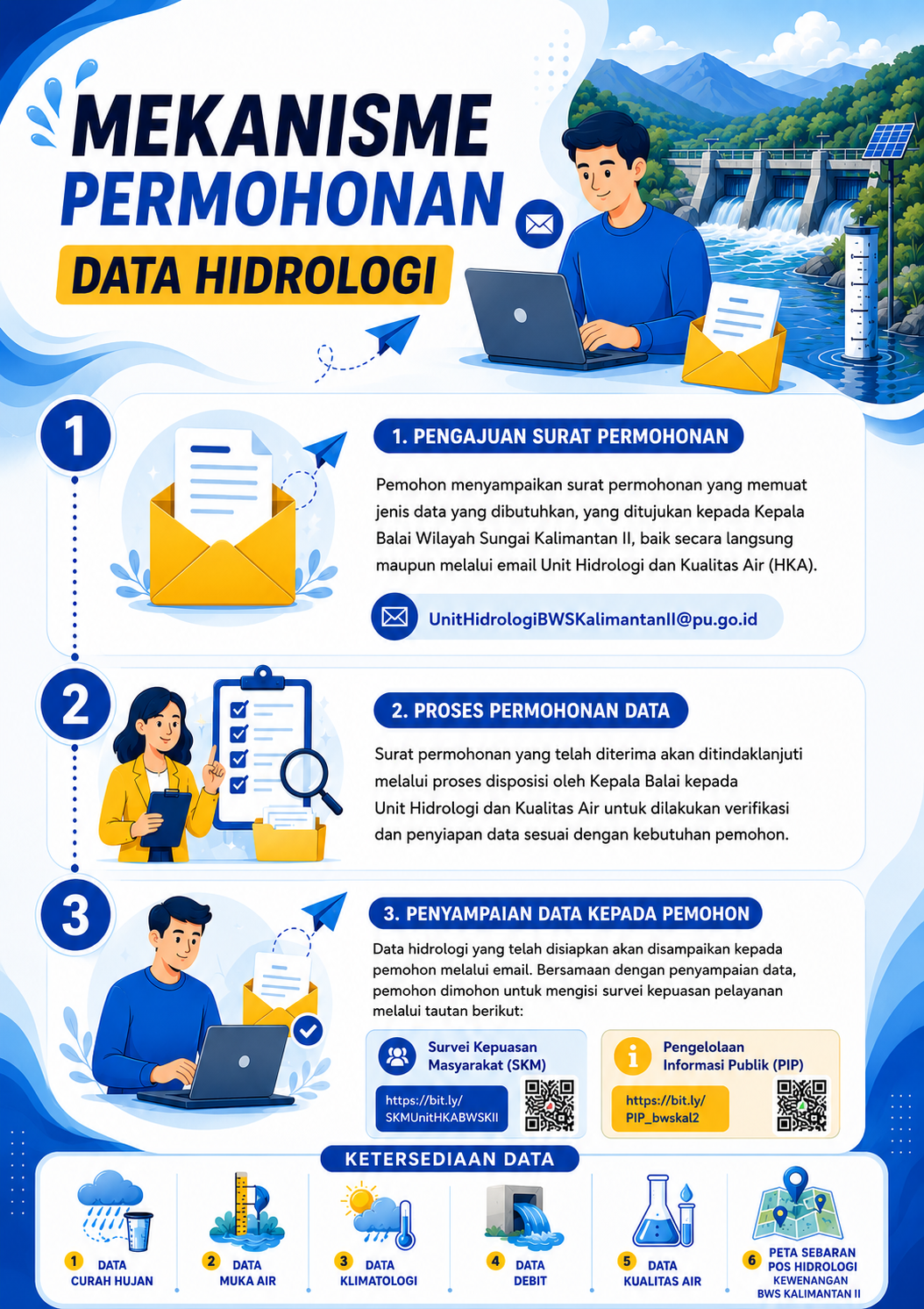 Panduan Permohonan Data